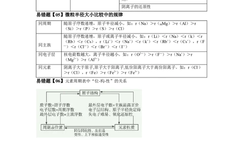 易错点14元素周期表和元素周期律-备战2023年高考化学考试易错题（原卷版）_05高考化学_通用版（老高考）复习资料_2023年复习资料_专项复习_备战2023年高考化学考试易错题（全国通用）