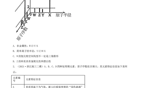 专题讲座（五）&ldquo;位-构-性&rdquo;综合推断题的解题方法（精练）-2022年一轮复习讲练测（原卷版）_05高考化学_新高考复习资料_2022年新高考资料_2022年高考化学一轮复习讲练测
