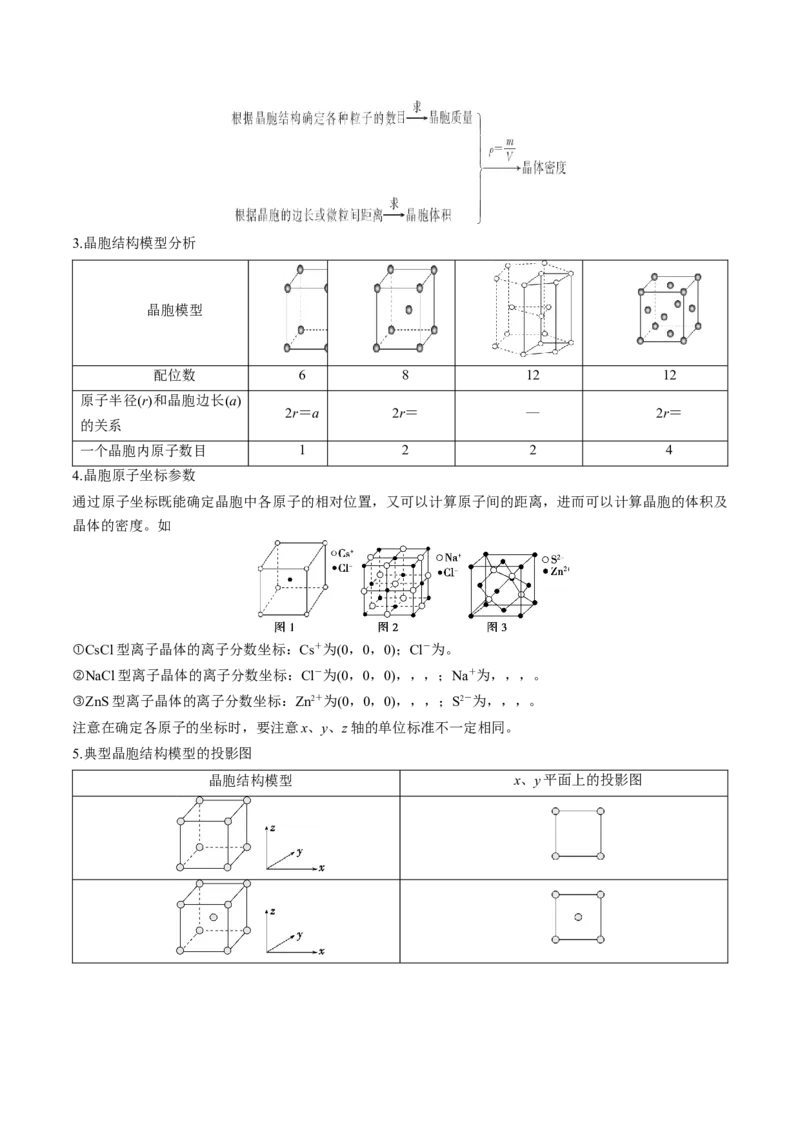 易错专题08晶体结构和晶胞计算-2024年高考化学考前易错聚焦（解析版）_05高考化学_2024年新高考资料_5.2024三轮冲刺_2024年高考化学考前易错聚焦