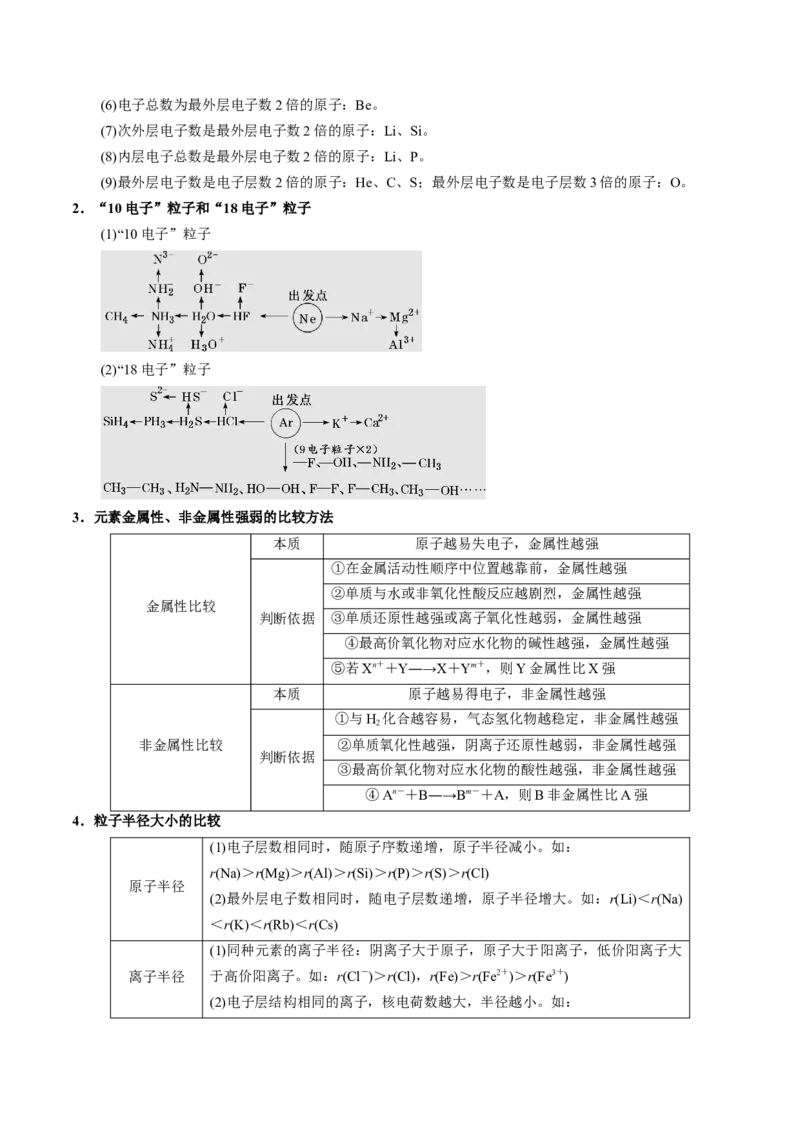押选择题元素周期律和元素推断、物质结构和性质（解析版）_05高考化学_2024年新高考资料_5.2024三轮冲刺_备战2024年高考化学临考题号押题（辽宁、黑龙江、吉林专用）323497313