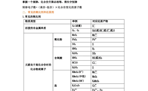 专题四氧化还原反应（考点剖析）（原卷版）-高考引领教学2023年高考化学二轮针对性复习方案_05高考化学_通用版（老高考）复习资料_2023年复习资料_二轮复习