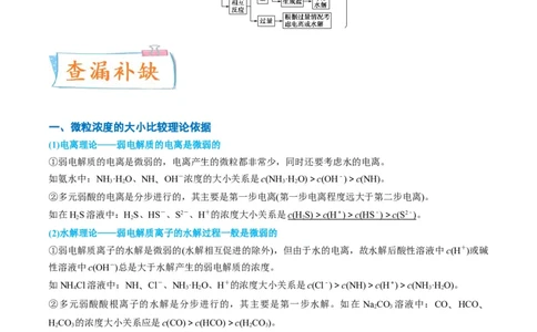 升级版微专题41水溶液中的三大守恒和浓度大小比较-备战2024年高考化学考点微专题（原卷版）(全国版)_05高考化学_新高考复习资料_2024年新高考资料_一轮复习资料