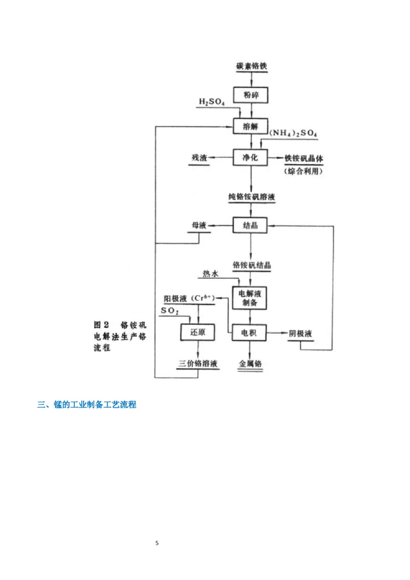 升级版微专题17热点金属及其化合物制备流程（V、Cr、Mn、Co、Ni）（解析版）(全国版)_05高考化学_新高考复习资料_2024年新高考资料_一轮复习资料_教师版（含答案解析）