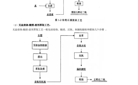 升级版微专题17热点金属及其化合物制备流程（V、Cr、Mn、Co、Ni）（解析版）(全国版)_05高考化学_新高考复习资料_2024年新高考资料_一轮复习资料_教师版（含答案解析）