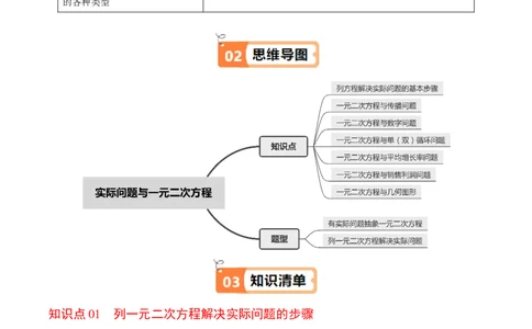 第07讲实际问题与一元二次方程（7个知识点+2类热点题型讲练+习题巩固）（学生版）_初中数学_九年级数学上册（人教版）_同步讲义-U18_2025版