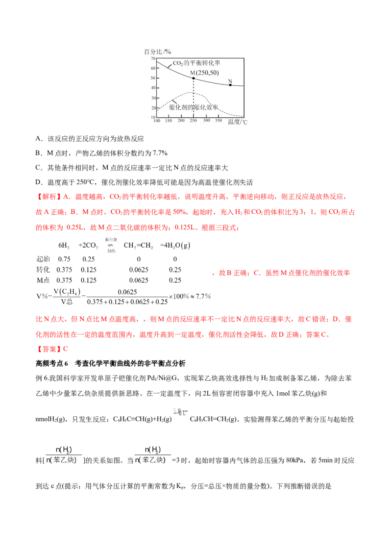 专题讲座（七）常考速率、平衡图像题解题策略（讲）-2023年高考化学一轮复习讲练测（全国通用）（解析版）_05高考化学_通用版（老高考）复习资料_2023年复习资料_一轮复习