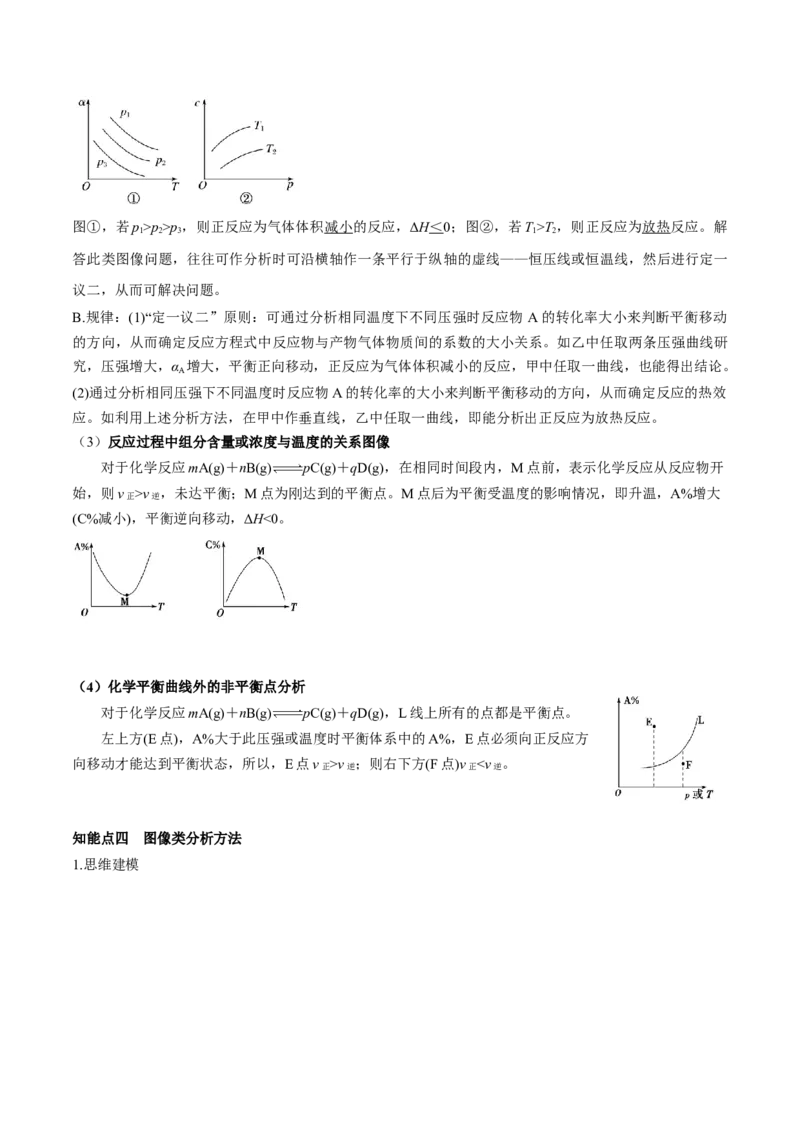 专题讲座（七）常考速率、平衡图像题解题策略（讲）-2023年高考化学一轮复习讲练测（全国通用）（解析版）_05高考化学_通用版（老高考）复习资料_2023年复习资料_一轮复习