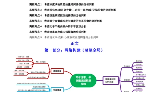 专题讲座（七）常考速率、平衡图像题解题策略（讲）-2023年高考化学一轮复习讲练测（全国通用）（解析版）_05高考化学_通用版（老高考）复习资料_2023年复习资料_一轮复习