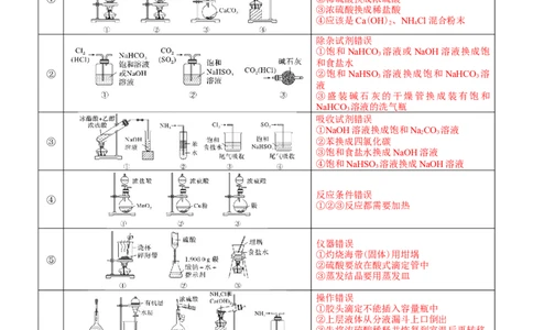 微专题突破13化学基础实验考点透视（学案）（教师版）_05高考化学_2025年新高考资料_二轮复习_01高考语文等多个文件_2025年高考化学二轮复习重点微专题突破学案（新高考专用）
