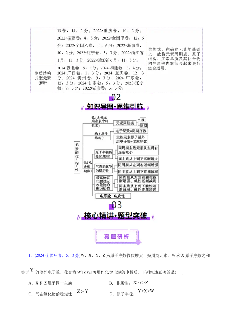 热点专项元素&ldquo;位一构一性&rdquo;关系的分析（原卷版）_05高考化学_2025年新高考资料_二轮复习_上好课2025年高考化学二轮复习讲练测（新高考通用）3379109_主题五物质结构与性质