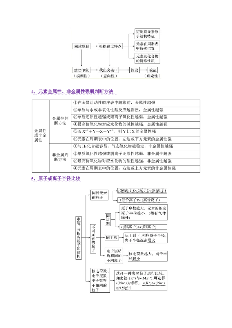 热点专项元素&ldquo;位一构一性&rdquo;关系的分析（原卷版）_05高考化学_2025年新高考资料_二轮复习_上好课2025年高考化学二轮复习讲练测（新高考通用）3379109_主题五物质结构与性质
