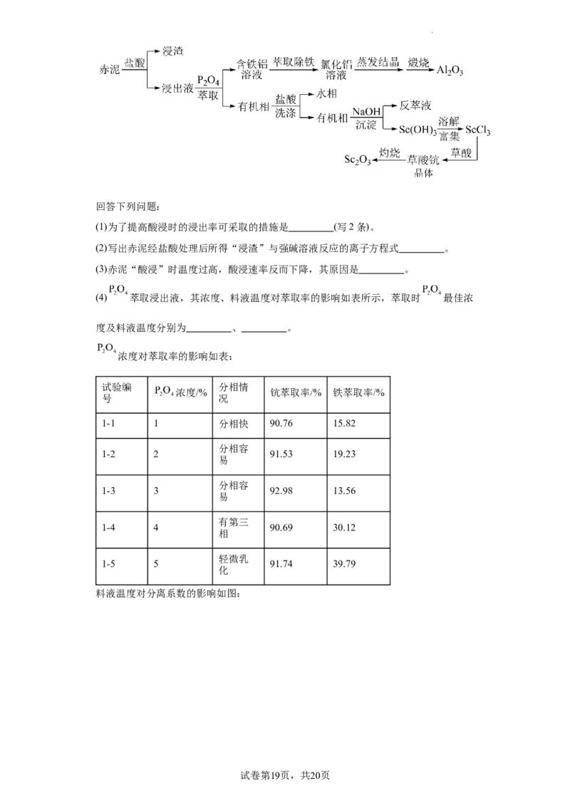 化学条件的优化和选择（解析版）_05高考化学_新高考复习资料_2024年新高考资料_一轮复习资料_2024届高三化学一轮复习&mdash;专项训练