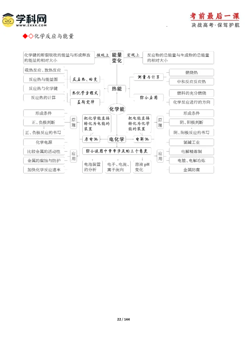 化学-2024年高考考前最后一课_05高考化学_2024年新高考资料_5.2024三轮冲刺_化学（含PDF，可直接打印）-2024年高考考前最后一课