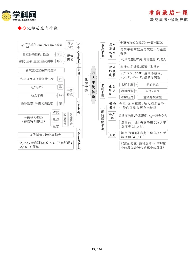 化学-2024年高考考前最后一课_05高考化学_2024年新高考资料_5.2024三轮冲刺_化学（含PDF，可直接打印）-2024年高考考前最后一课