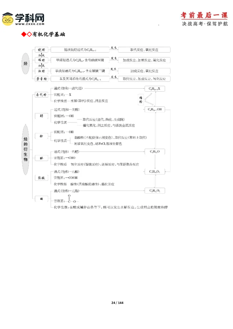 化学-2024年高考考前最后一课_05高考化学_2024年新高考资料_5.2024三轮冲刺_化学（含PDF，可直接打印）-2024年高考考前最后一课