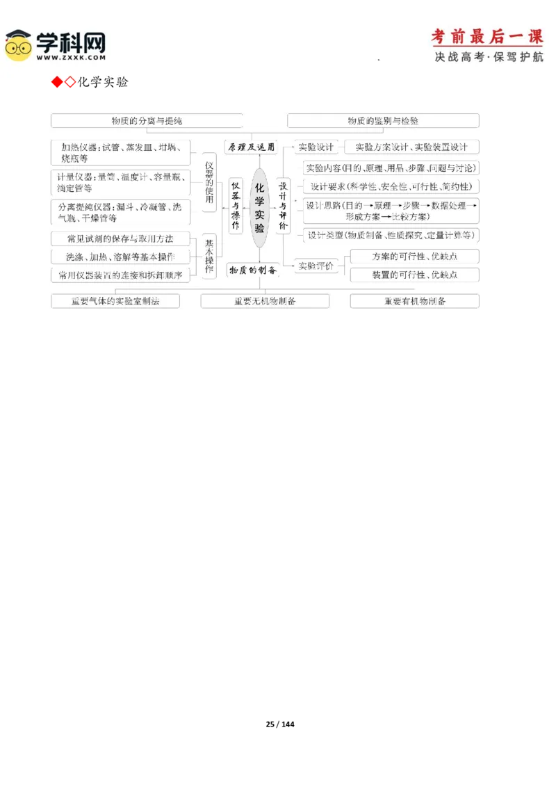 化学-2024年高考考前最后一课_05高考化学_2024年新高考资料_5.2024三轮冲刺_化学（含PDF，可直接打印）-2024年高考考前最后一课