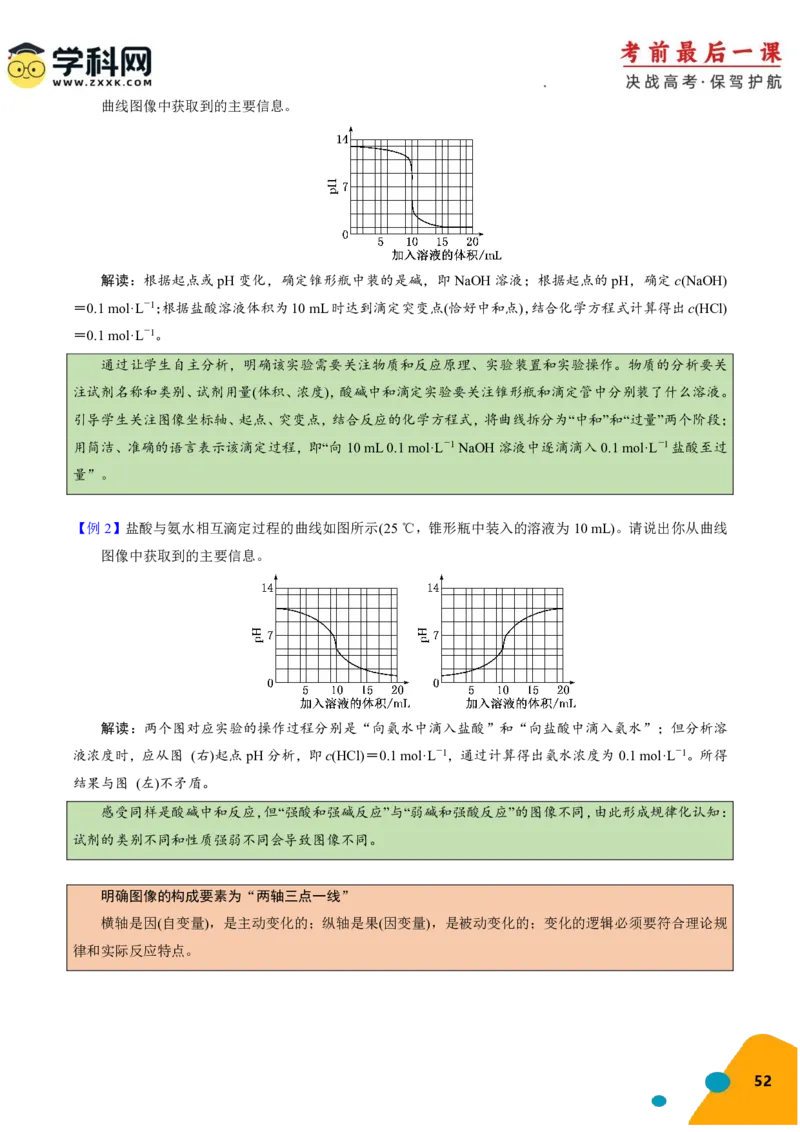 化学-2024年高考考前最后一课_05高考化学_2024年新高考资料_5.2024三轮冲刺_化学（含PDF，可直接打印）-2024年高考考前最后一课
