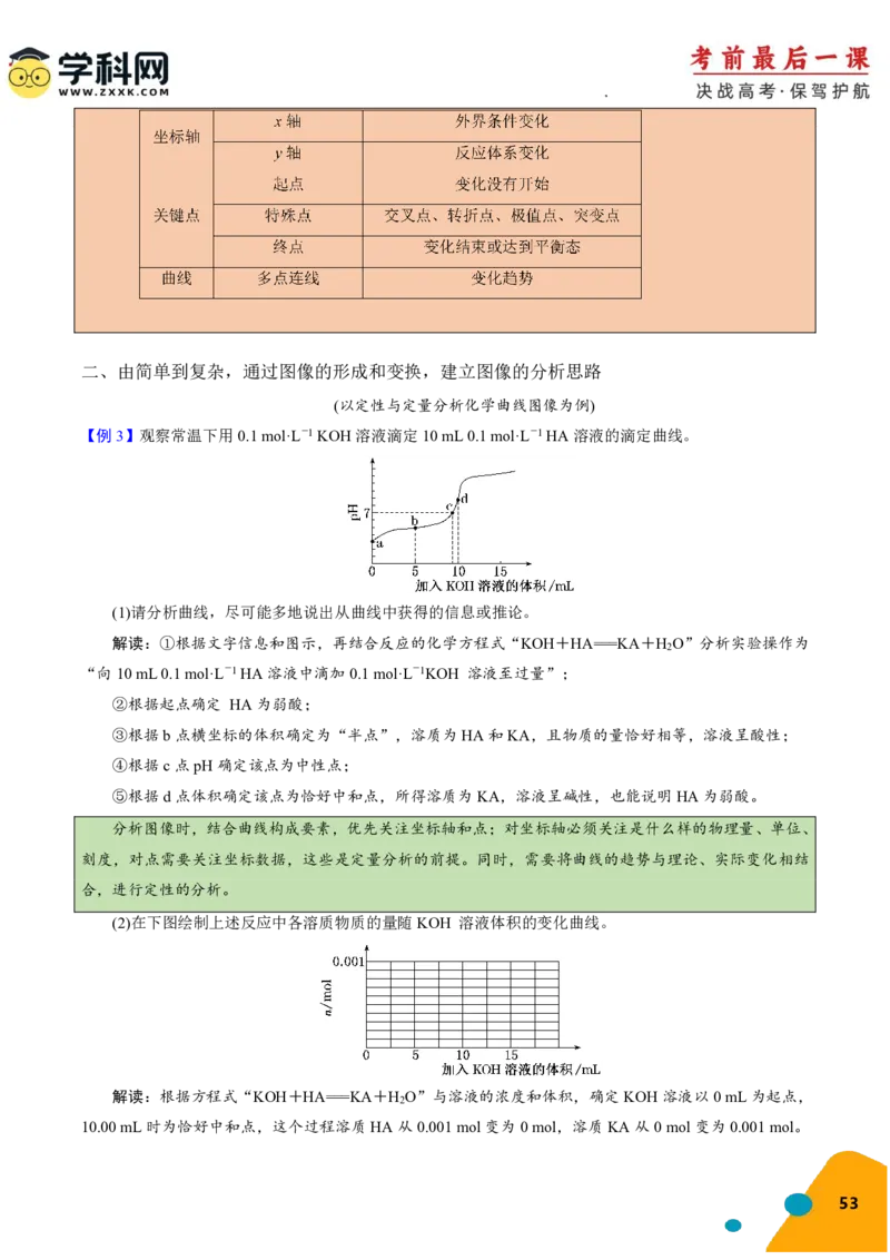 化学-2024年高考考前最后一课_05高考化学_2024年新高考资料_5.2024三轮冲刺_化学（含PDF，可直接打印）-2024年高考考前最后一课