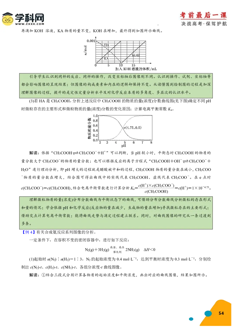 化学-2024年高考考前最后一课_05高考化学_2024年新高考资料_5.2024三轮冲刺_化学（含PDF，可直接打印）-2024年高考考前最后一课