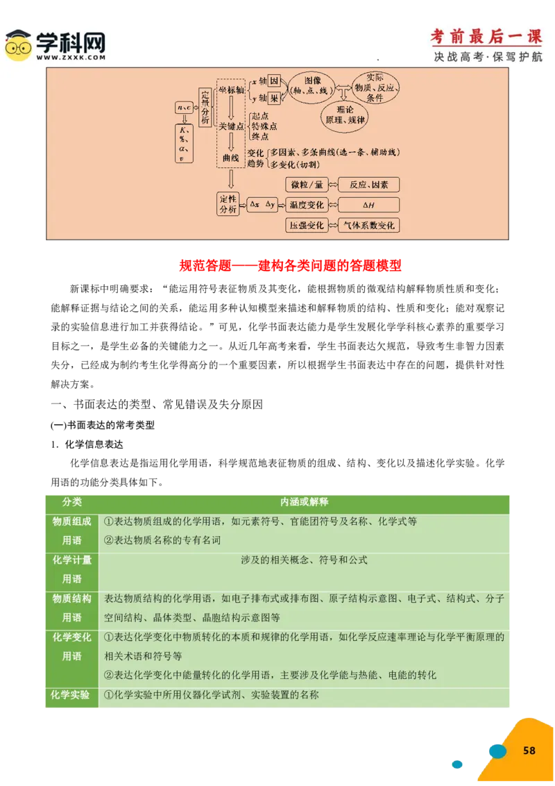 化学-2024年高考考前最后一课_05高考化学_2024年新高考资料_5.2024三轮冲刺_化学（含PDF，可直接打印）-2024年高考考前最后一课