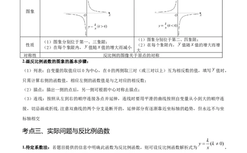 热点专题06反比例函数（9个热点）（原卷版）_初中数学人教版_9下-初中数学人教版_07专项讲练_2023-2024学年九年级数学全册重难热点提升精讲与过关测试（人教版）