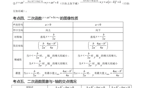 热点专题02二次函数（11个热点）（解析版）_初中数学人教版_9下-初中数学人教版_07专项讲练_2023-2024学年九年级数学全册重难热点提升精讲与过关测试（人教版）