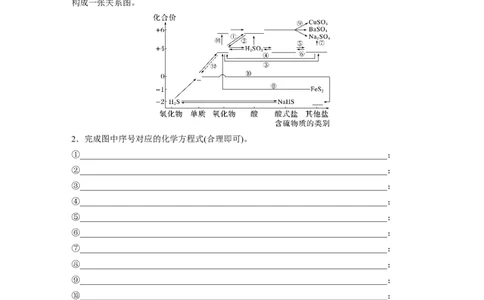 大单元二　第五章　第21讲　硫及其化合物的相互转化_05高考化学_2025年新高考资料_一轮复习_2025大一轮复习讲义+课件（完结）_2025大一轮复习讲义化学学生用书Word版文档全书