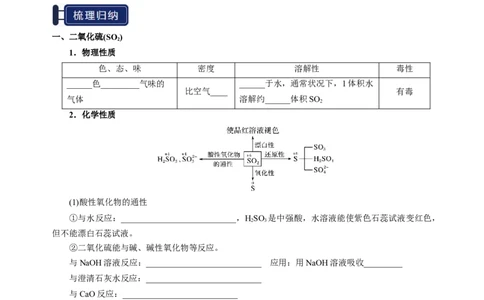 知识清单10硫及其重要化合物-上好课2025年高考化学一轮复习知识清单（新高考专用）（原卷版）_05高考化学_新高考复习资料_2025年新高考资料