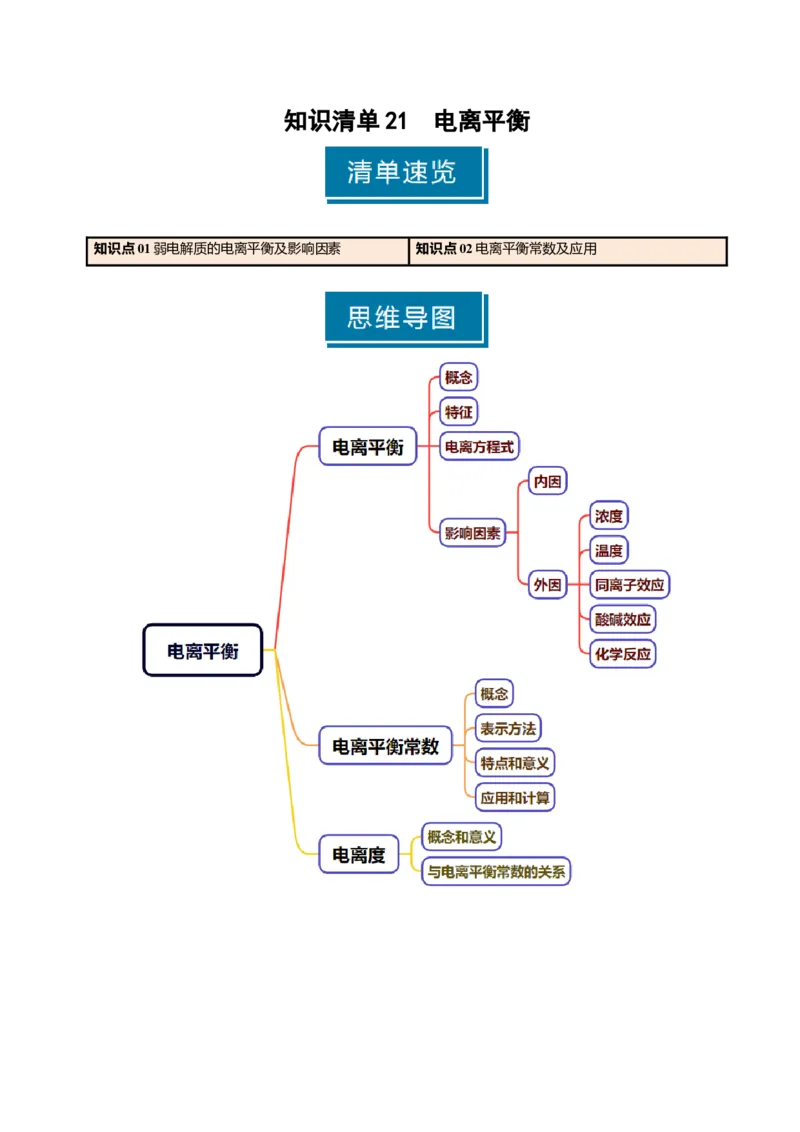 知识清单21电离平衡-上好课2025年高考化学一轮复习知识清单（新高考专用）（解析版）_05高考化学_2025年新高考资料_一轮复习_上好课2025年高考化学一轮复习知识清单3246985