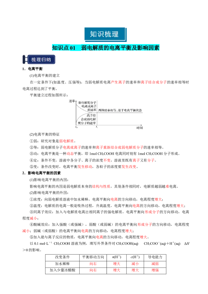 知识清单21电离平衡-上好课2025年高考化学一轮复习知识清单（新高考专用）（解析版）_05高考化学_2025年新高考资料_一轮复习_上好课2025年高考化学一轮复习知识清单3246985