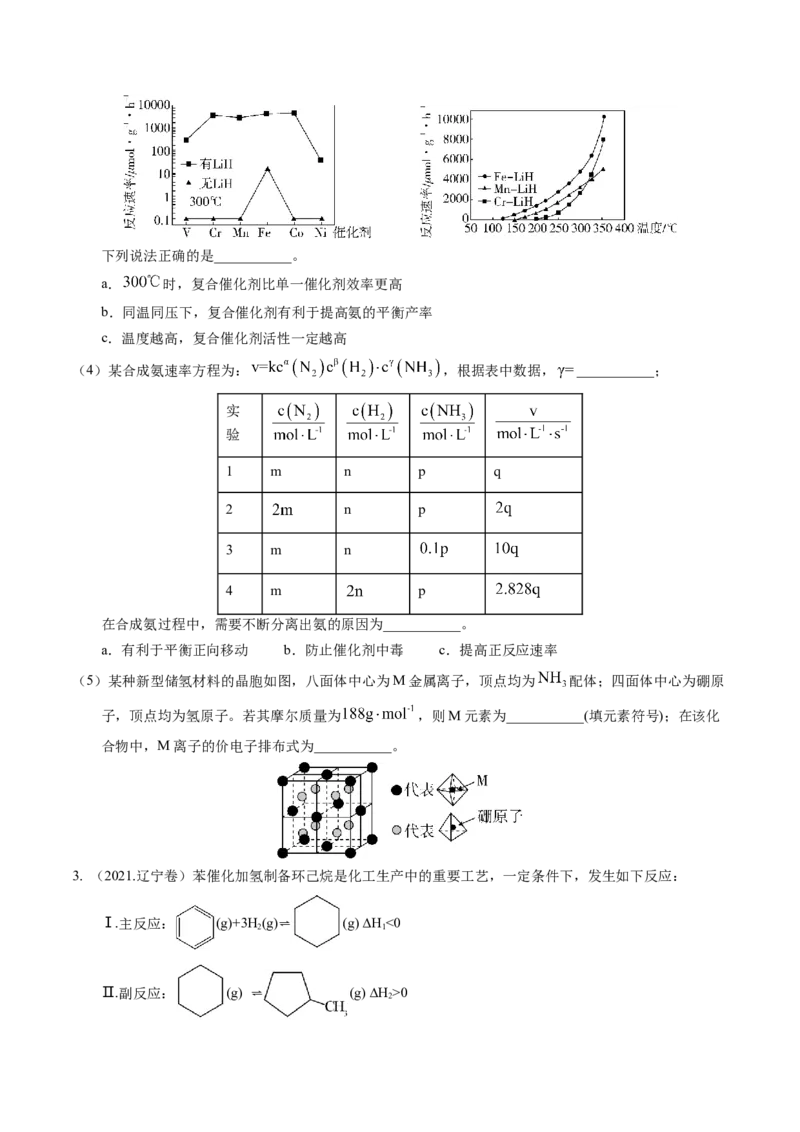 押非选择题化学反应原理综合题（原卷版）-备战2024年高考化学临考题号押题（辽宁、黑龙江、吉林专用）_05高考化学_2024年新高考资料_5.2024三轮冲刺