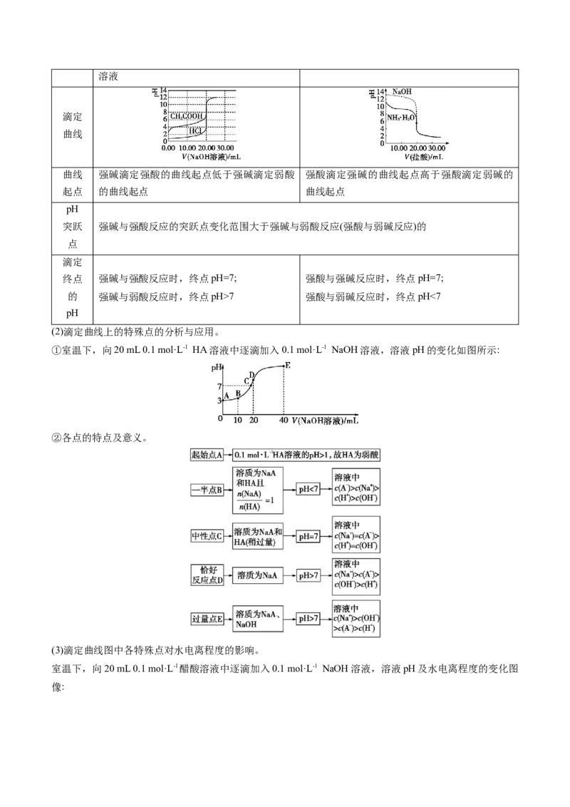 押广东卷第15题&nbsp;化学反应速率与平衡&nbsp;&nbsp;水溶液中的离子平衡（原卷版）_05高考化学_2024年新高考资料_5.2024三轮冲刺_备战2024年高考化学临考题号押题（广东卷）323301515