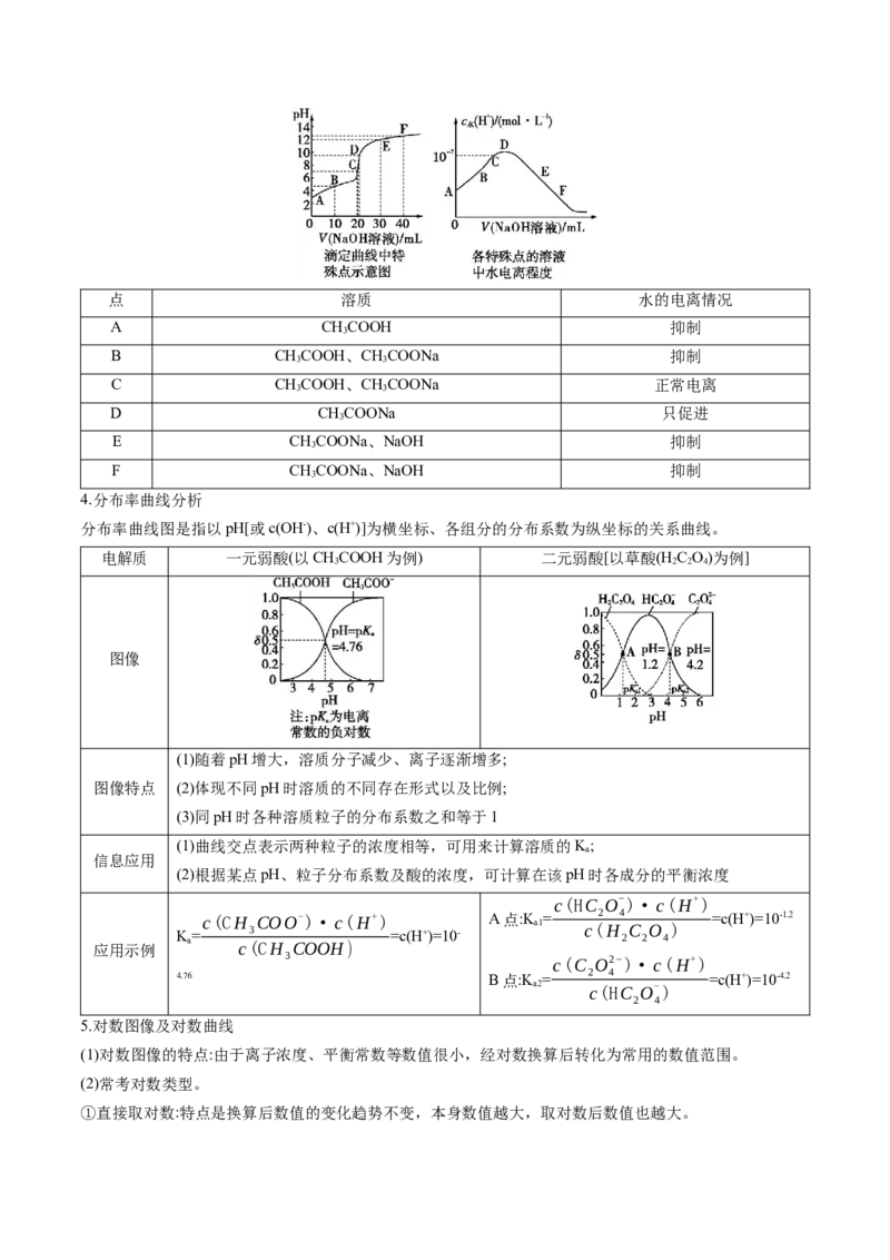 押广东卷第15题&nbsp;化学反应速率与平衡&nbsp;&nbsp;水溶液中的离子平衡（原卷版）_05高考化学_2024年新高考资料_5.2024三轮冲刺_备战2024年高考化学临考题号押题（广东卷）323301515
