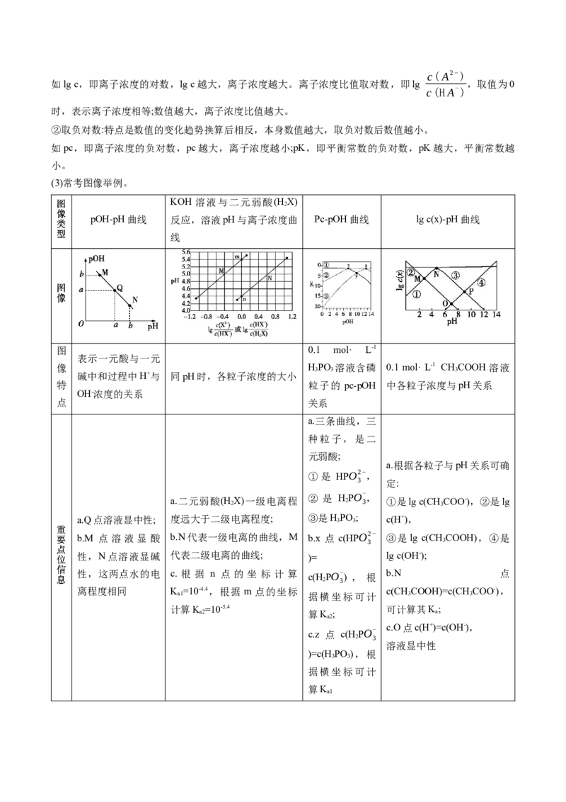押广东卷第15题&nbsp;化学反应速率与平衡&nbsp;&nbsp;水溶液中的离子平衡（原卷版）_05高考化学_2024年新高考资料_5.2024三轮冲刺_备战2024年高考化学临考题号押题（广东卷）323301515