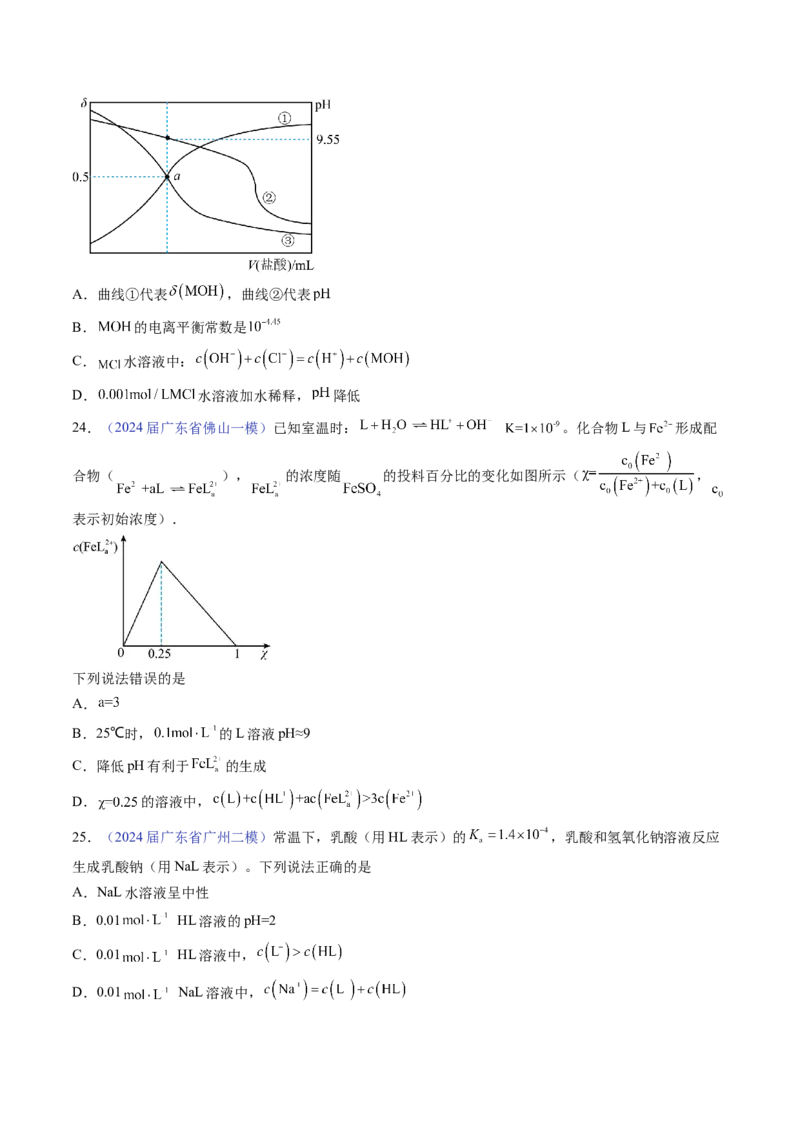 押广东卷第15题&nbsp;化学反应速率与平衡&nbsp;&nbsp;水溶液中的离子平衡（原卷版）_05高考化学_2024年新高考资料_5.2024三轮冲刺_备战2024年高考化学临考题号押题（广东卷）323301515
