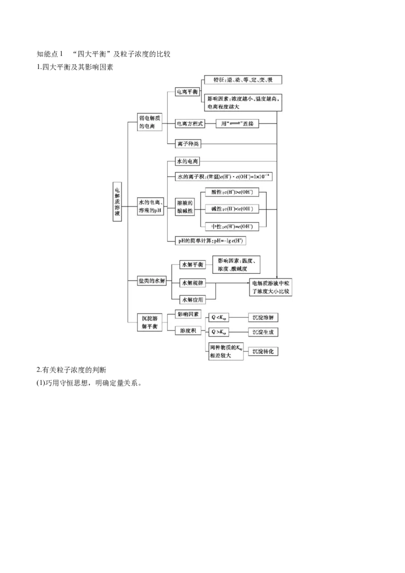 押广东卷第15题&nbsp;化学反应速率与平衡&nbsp;&nbsp;水溶液中的离子平衡（原卷版）_05高考化学_2024年新高考资料_5.2024三轮冲刺_备战2024年高考化学临考题号押题（广东卷）323301515