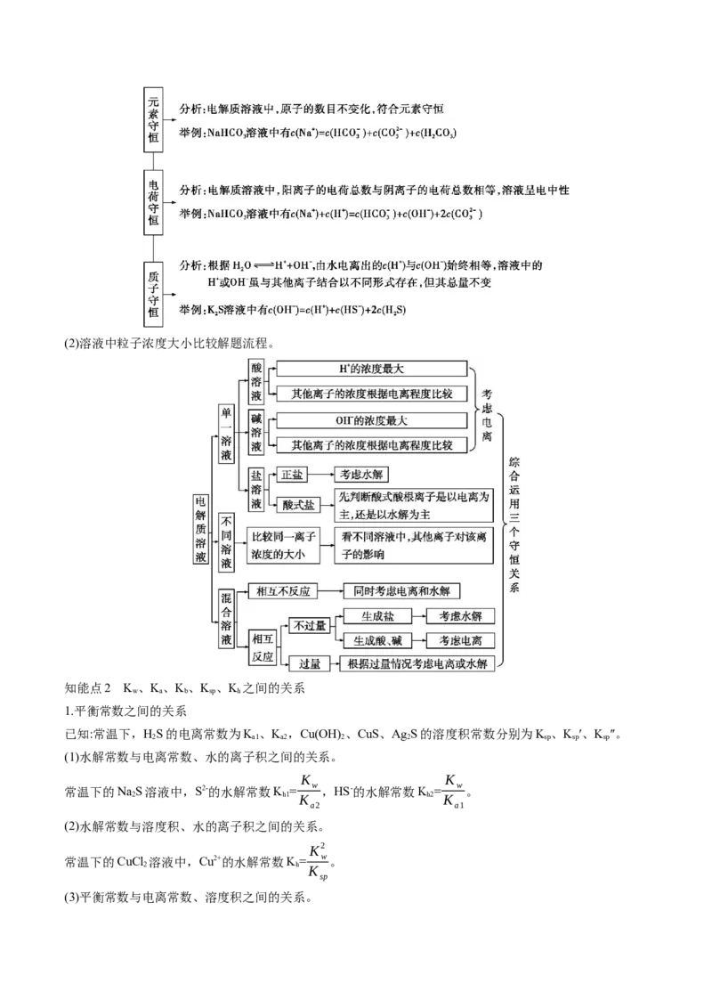 押广东卷第15题&nbsp;化学反应速率与平衡&nbsp;&nbsp;水溶液中的离子平衡（原卷版）_05高考化学_2024年新高考资料_5.2024三轮冲刺_备战2024年高考化学临考题号押题（广东卷）323301515