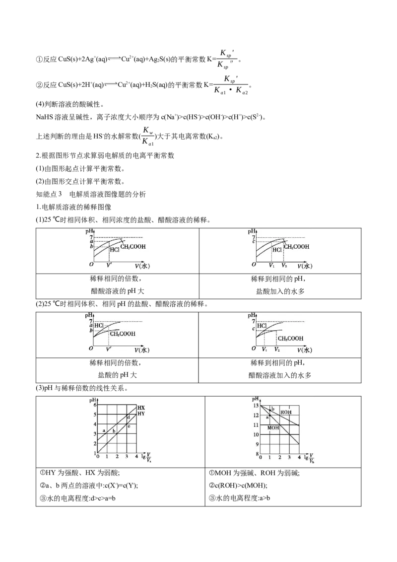 押广东卷第15题&nbsp;化学反应速率与平衡&nbsp;&nbsp;水溶液中的离子平衡（原卷版）_05高考化学_2024年新高考资料_5.2024三轮冲刺_备战2024年高考化学临考题号押题（广东卷）323301515