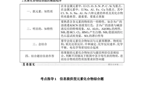 专题四元素化合物综合应用及对环境的影响_05高考化学_新高考复习资料_2022年新高考资料_2022年一轮复习各版本_1.高考化学2022年一轮复习通用版_配套习题库