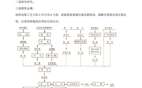 微专题18金属及其化合物制备流程（Co）-备战2022年高考化学考点微专题（原卷版）_05高考化学_新高考复习资料_2022年新高考资料_备战2022年高考化学考点微专题