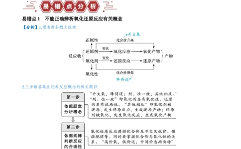 易错类型04氧化还原反应（6大易错点）（解析版）_05高考化学_新高考复习资料_2024年新高考资料_❤专项复习资料_备战2024年高考化学考试易错题（全国通用）_教师版（含答案解析）