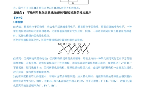 易错类型04氧化还原反应（6大易错点）（解析版）_05高考化学_新高考复习资料_2024年新高考资料_❤专项复习资料_备战2024年高考化学考试易错题（全国通用）_教师版（含答案解析）