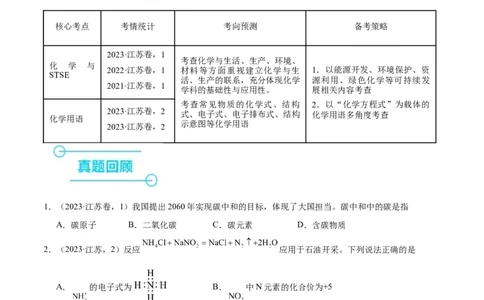 押江苏卷第1-2题化学基本概念（原卷版）_05高考化学_2024年新高考资料_5.2024三轮冲刺_备战2024年高考化学临考题号押题（江苏专用）322863014