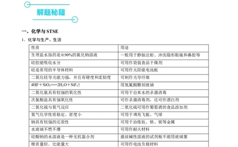 押江苏卷第1-2题化学基本概念（原卷版）_05高考化学_2024年新高考资料_5.2024三轮冲刺_备战2024年高考化学临考题号押题（江苏专用）322863014