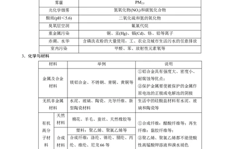 押江苏卷第1-2题化学基本概念（原卷版）_05高考化学_2024年新高考资料_5.2024三轮冲刺_备战2024年高考化学临考题号押题（江苏专用）322863014