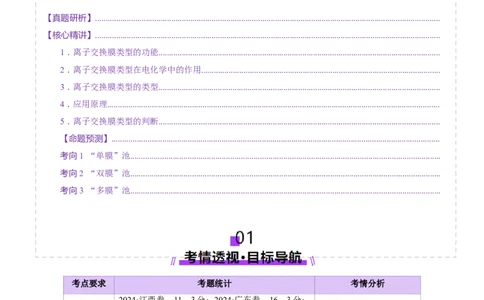 热点专项电化学中离子交换膜的应用（解析版）_05高考化学_2025年新高考资料_二轮复习_上好课2025年高考化学二轮复习讲练测（新高考通用）3379109_主题三化学反应原理