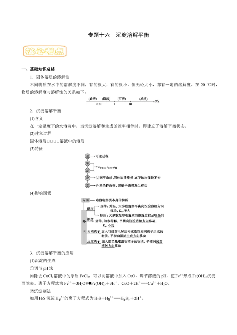 专题十六沉淀溶解平衡（专讲）-冲刺2023年高考化学二轮复习核心考点逐项突破（解析版）_05高考化学_新高考复习资料_2023年新高考资料_二轮复习