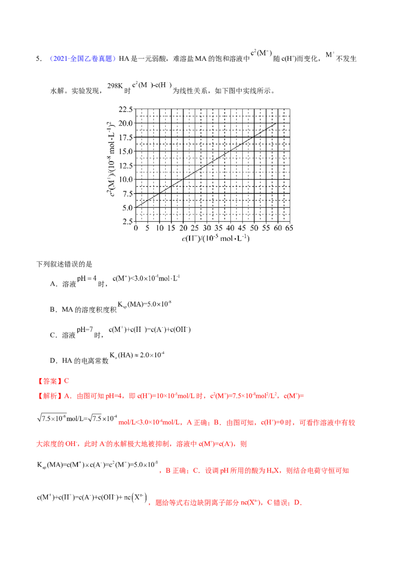 专题十六沉淀溶解平衡（专讲）-冲刺2023年高考化学二轮复习核心考点逐项突破（解析版）_05高考化学_新高考复习资料_2023年新高考资料_二轮复习
