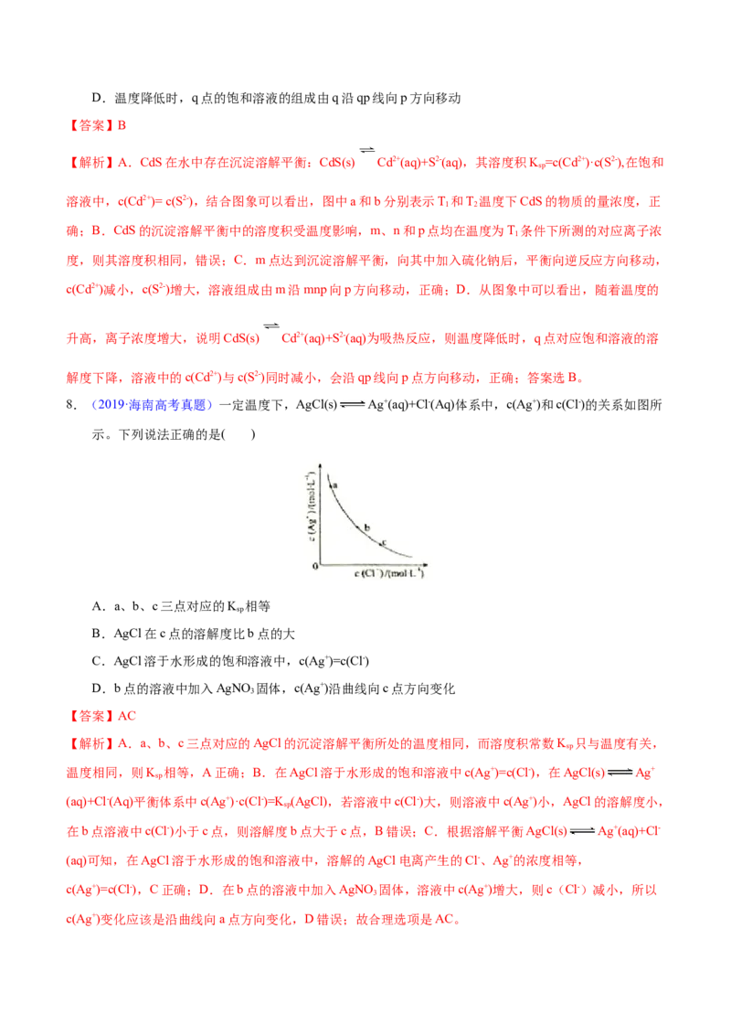 专题十六沉淀溶解平衡（专讲）-冲刺2023年高考化学二轮复习核心考点逐项突破（解析版）_05高考化学_新高考复习资料_2023年新高考资料_二轮复习