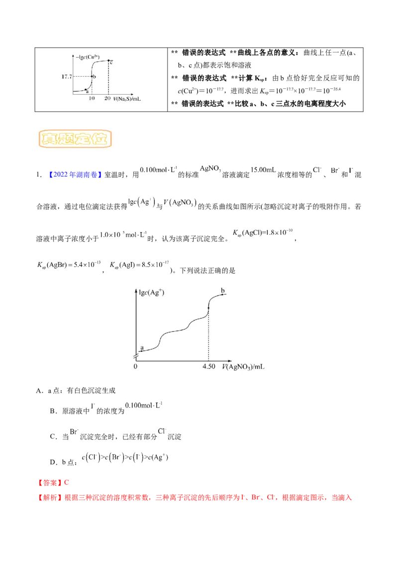 专题十六沉淀溶解平衡（专讲）-冲刺2023年高考化学二轮复习核心考点逐项突破（解析版）_05高考化学_新高考复习资料_2023年新高考资料_二轮复习